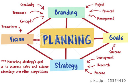 Plan Marketing Brand Strategy Concept 25574410