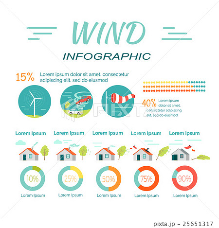 Minimal Middle Extensive Extreme Catastrophic Wind 25651317