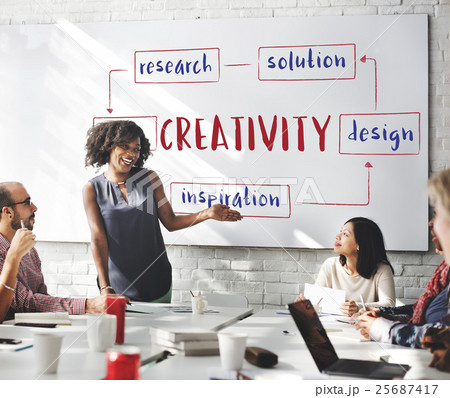Creative Thinking Creativity Design Process Concept 25687417