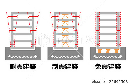 耐震建築・制震建築・免震建築　比較 25692508