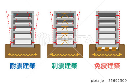 耐震建築・制震建築・免震建築　比較 25692509
