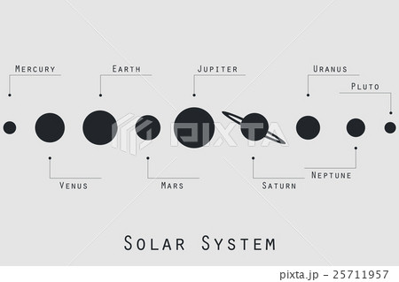 The planets of the solar system illustration The planets of the solar system illustration 25711957
