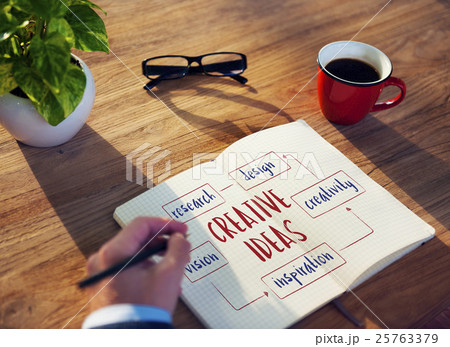 Creative Thinking Creativity Design Process Concept 25763379