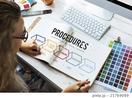 Action Operation Plan Procedures Workflow Concept Action Operation Plan Procedures Workflow Concept 25769089