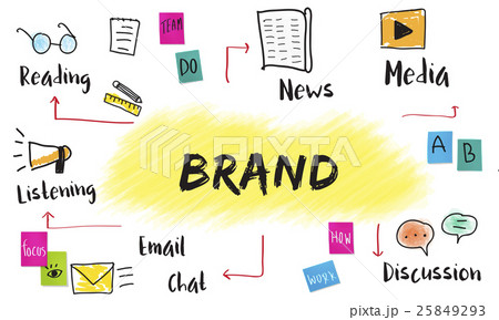 Brand Social Media Networking Connecting Online Concept Brand Social Media Networking Connecting Online Concept 25849293