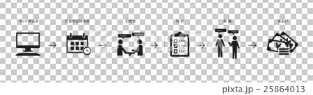 ネット予約手続きの流れのイラスト素材