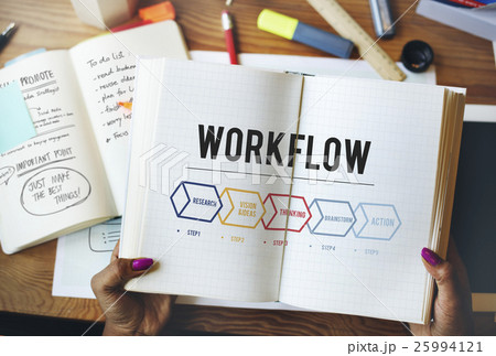 Action Operation Plan Procedures Workflow Concept 25994121