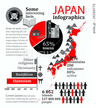 Facts and statistics about Japan 26269773
