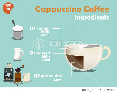 graphics design of cappuccino coffee recipes 26319547