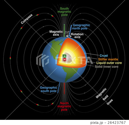 Earths Magnetic Field 26423767