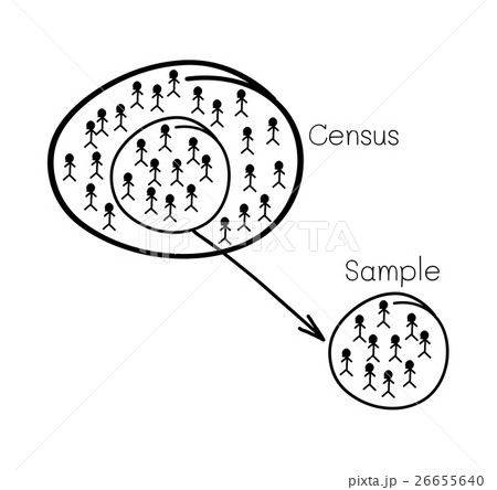 Research Process Sampling from A Target Population 26655640