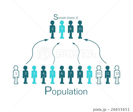 Research Process Sampling from A Target Population 26655651