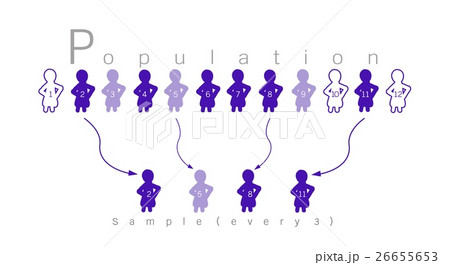 Research Process Sampling from A Target Population 26655653