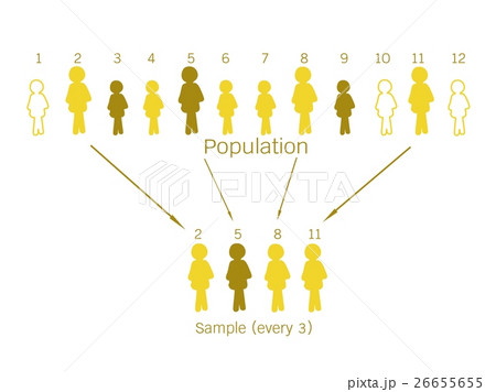 Research Process Sampling from A Target Population 26655655