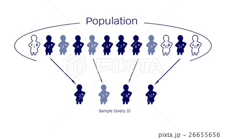Research Process Sampling from A Target Population 26655656