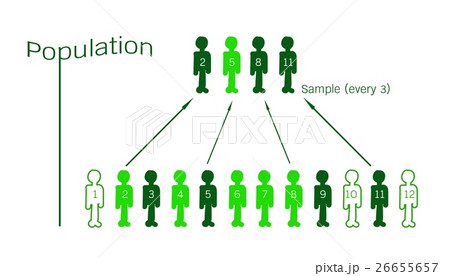 Research Process Sampling from A Target Population 26655657