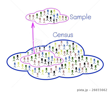 Research Process Sampling from A Target Population Research Process Sampling from A Target Population 26655662
