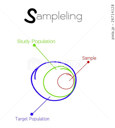 Research Process Sampling from A Target Population Research Process Sampling from A Target Population 26714128