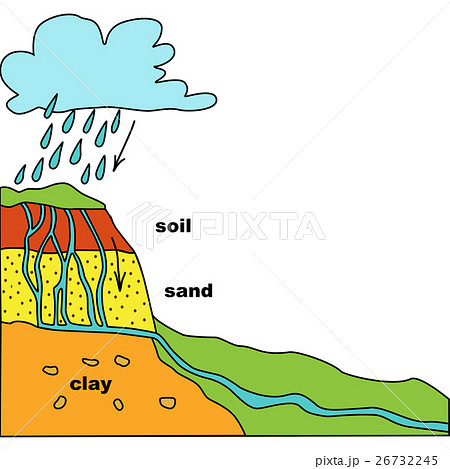 The water cycle. 26732245