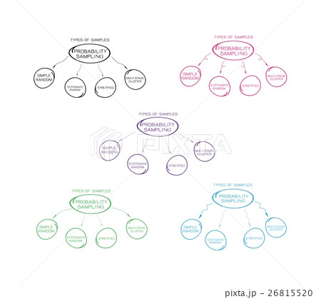 Type of The Probability Sampling Method Charts Type of The Probability Sampling Method Charts 26815520