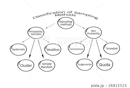 Non-Probability Sampling Method 26815523