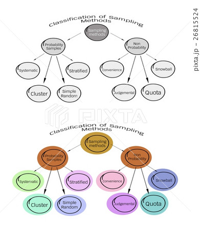 Classification of Sampling Method Classification of Sampling Method 26815524