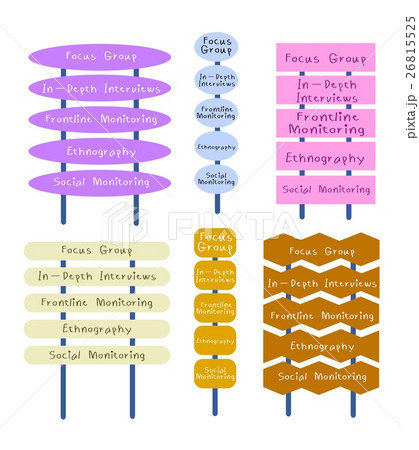 Variety Type of Methods in Qualitative Measurement Variety Type of Methods in Qualitative Measurement 26815525