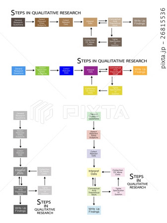 Set of 8 Step in Qualitative Research Process. 26815536