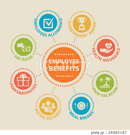 EMPLOYEE BENEFITS Concept with icons 26965187