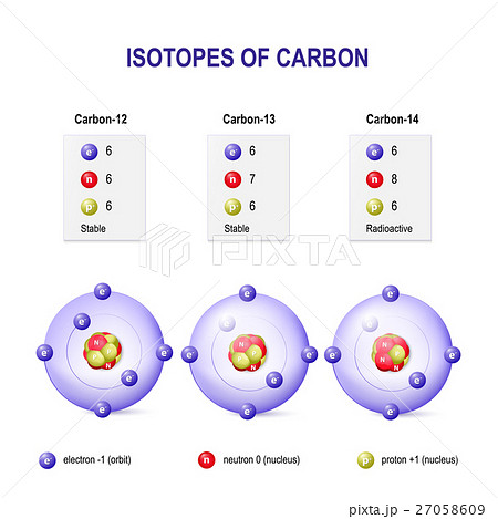 Isotopes of Carbon Isotopes of Carbon 27058609
