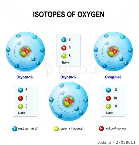 Isotopes of oxygen 27058611