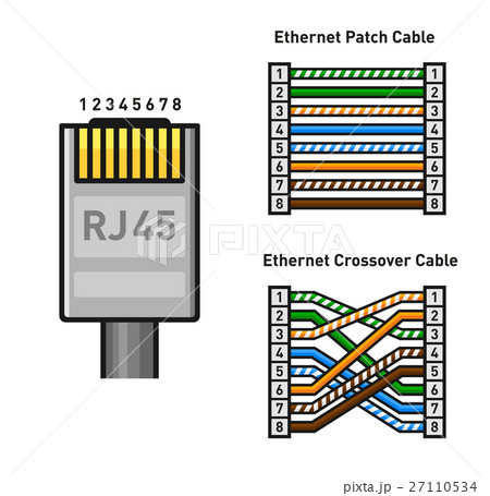Ethernet Connector Pinout Color Code. Straight and 27110534