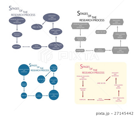 8 Step of Qualitative Research Process 27145442