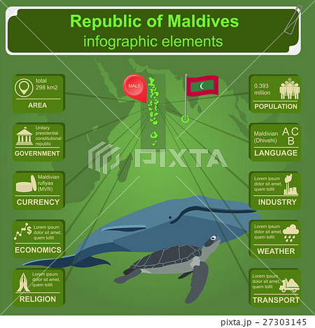 Maldives  infographics, statistical data, sights 27303145