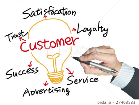 customer relation drawn by hand customer relation drawn by hand 27403533