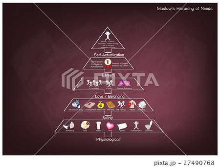 Hierarchy of Needs Chart of Human Motivation 27490768