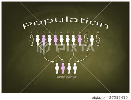 Research Process Sampling from A Target Population Research Process Sampling from A Target Population 27535459