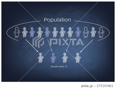 Research Process Sampling from A Target Population 27535461