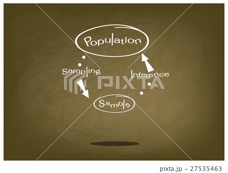 Research Process Sampling from A Target Population 27535463