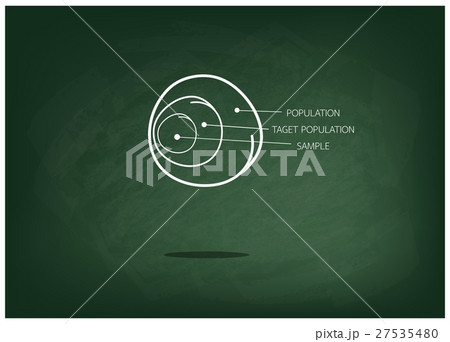 Research Process Sampling from A Target Population Research Process Sampling from A Target Population 27535480