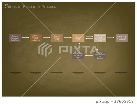 Set of Eight Step in Research Process 27605915
