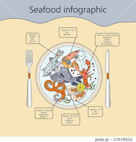 Seafood infographic. Vector. Seafood infographic. Vector. 27676032