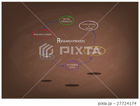 Six Step of Research Process on Chalkboard Six Step of Research Process on Chalkboard 27724174