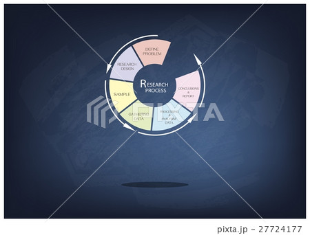 Six Step of Research Procress Methods Measurement Six Step of Research Procress Methods Measurement 27724177