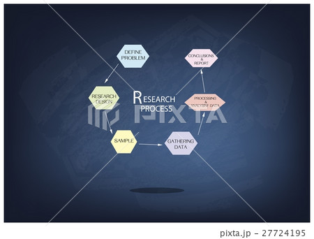 Six Step of Research Process on Chalkboard 27724195