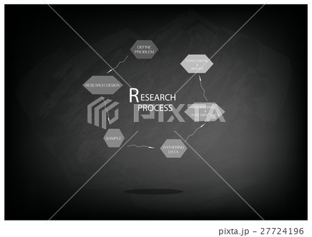 Six Step of Research Process on Chalkboard Six Step of Research Process on Chalkboard 27724196