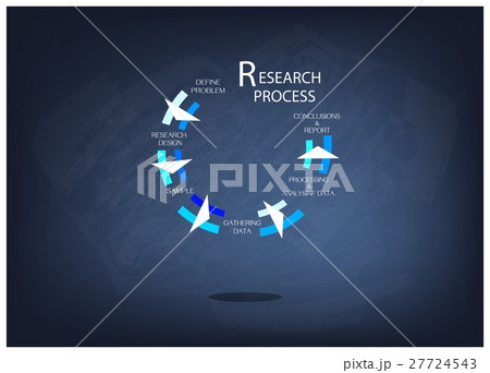 Five Step of Research Process on Chalkboard Five Step of Research Process on Chalkboard 27724543