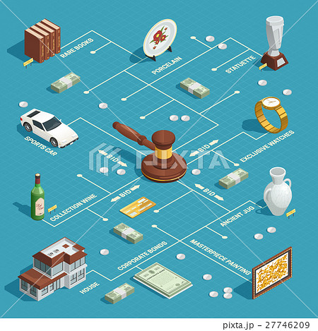 Auction Isometric Flowchart Concept 27746209