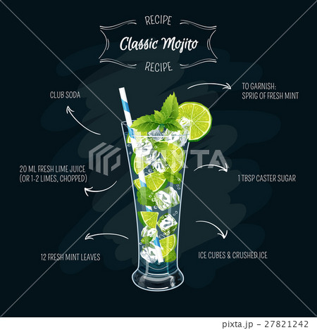 Vector Alcoholic Cocktail Recipe Mojito のイラスト素材