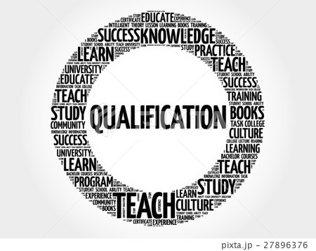 Qualification word cloud 27896376